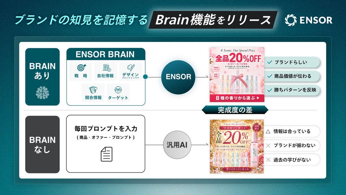 ENSOR releases the Brain feature that remembers brand knowledge