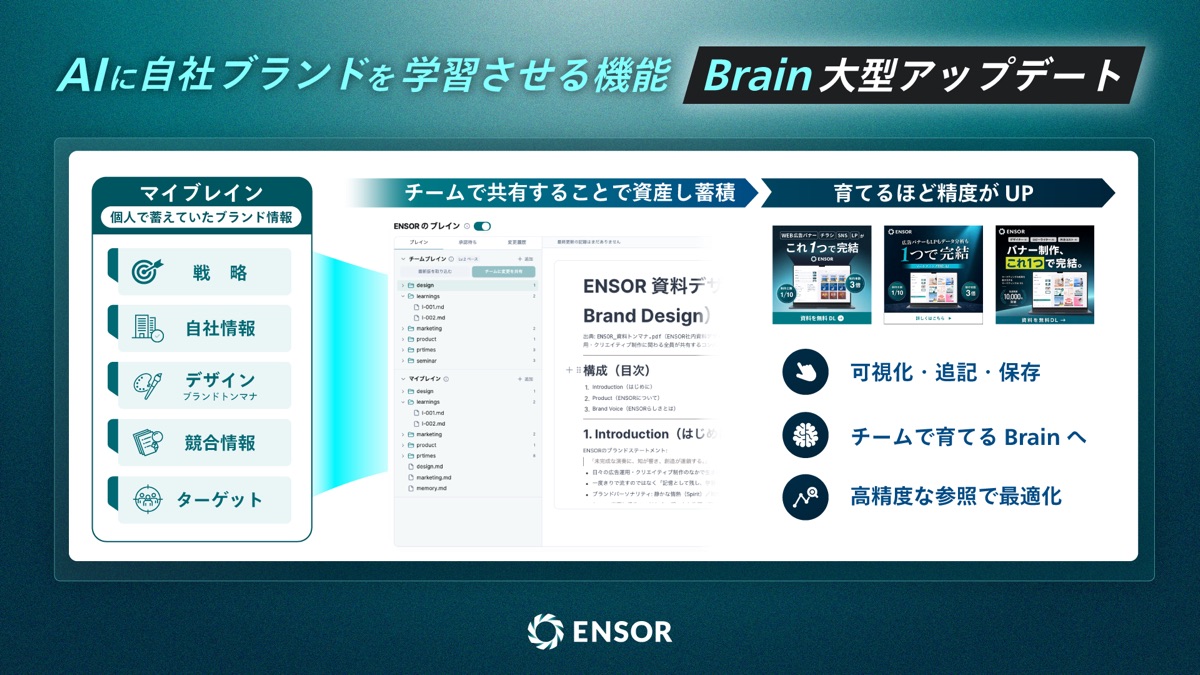 Major update to Brain, the ENSOR feature that teaches AI your own brand