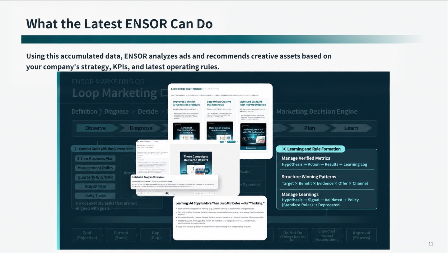 What the latest ENSOR can do