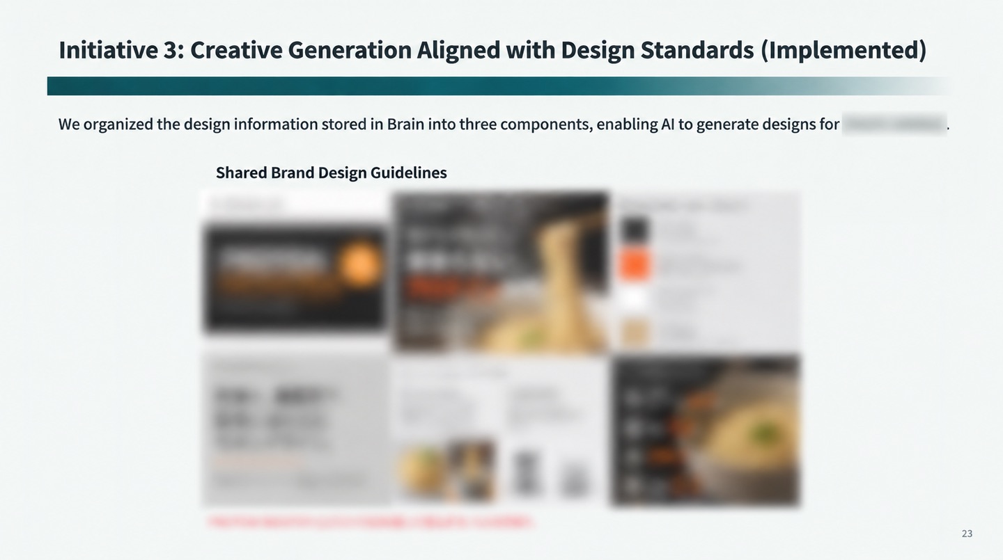 Creative generation aligned with design standards