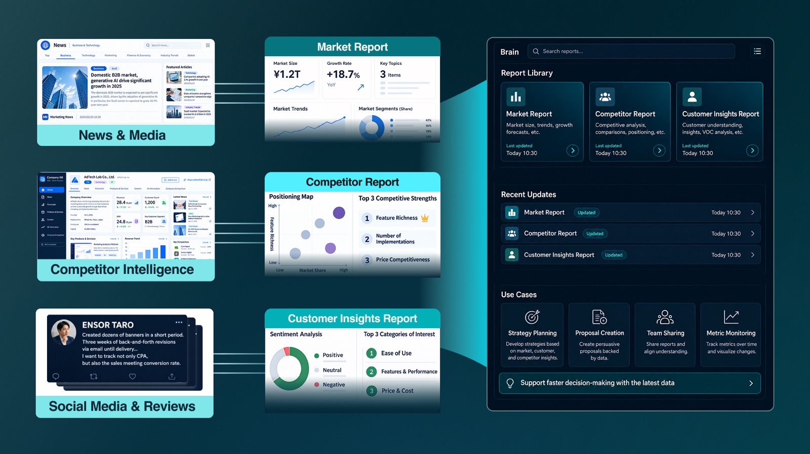 Automated data collection