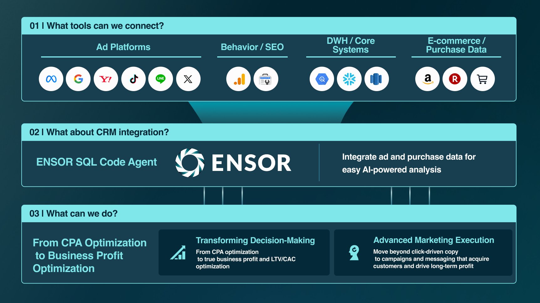 Tool integration and data joining