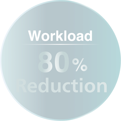 Workload: 80% reduction