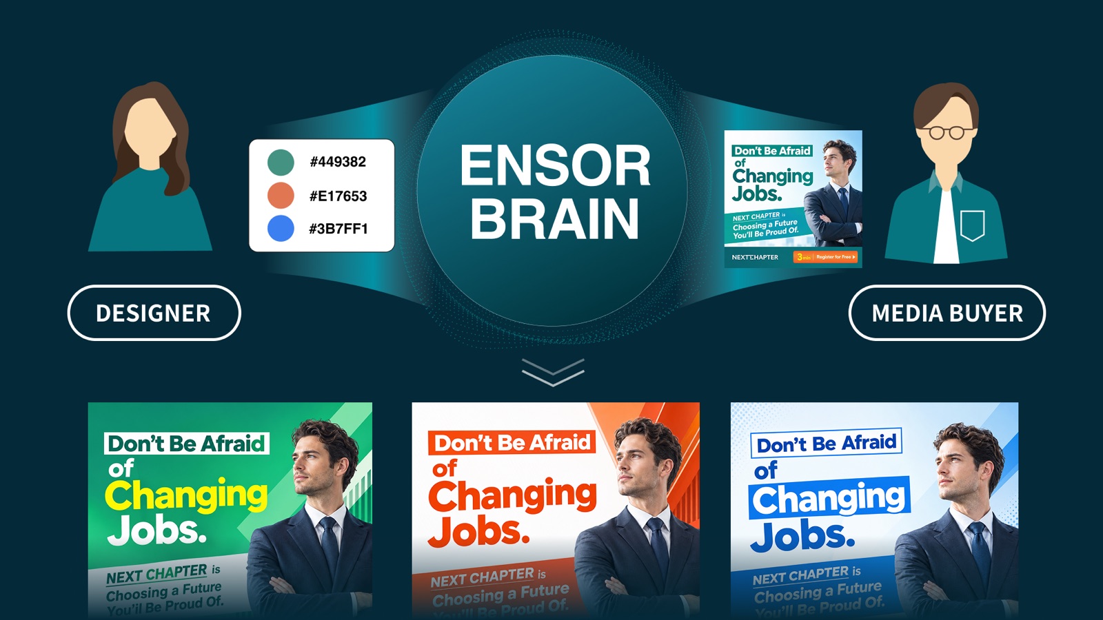 Turn your whole team into high performers: whoever creates it — designer or ad ops — ENSOR BRAIN generates creatives at the same quality